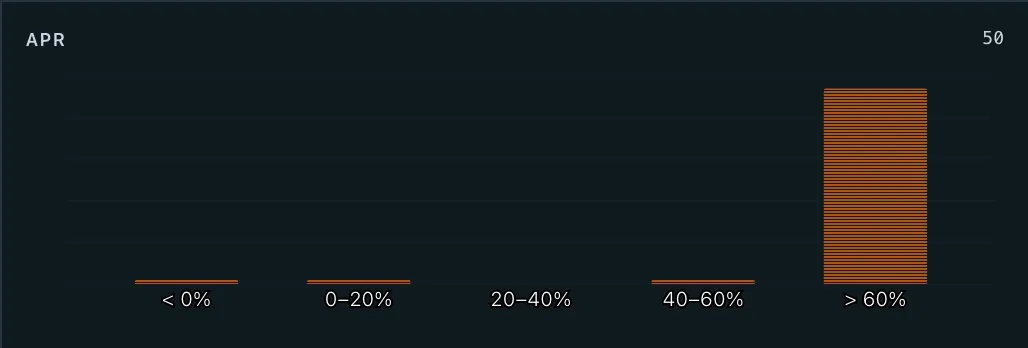 leaderboard charts apr