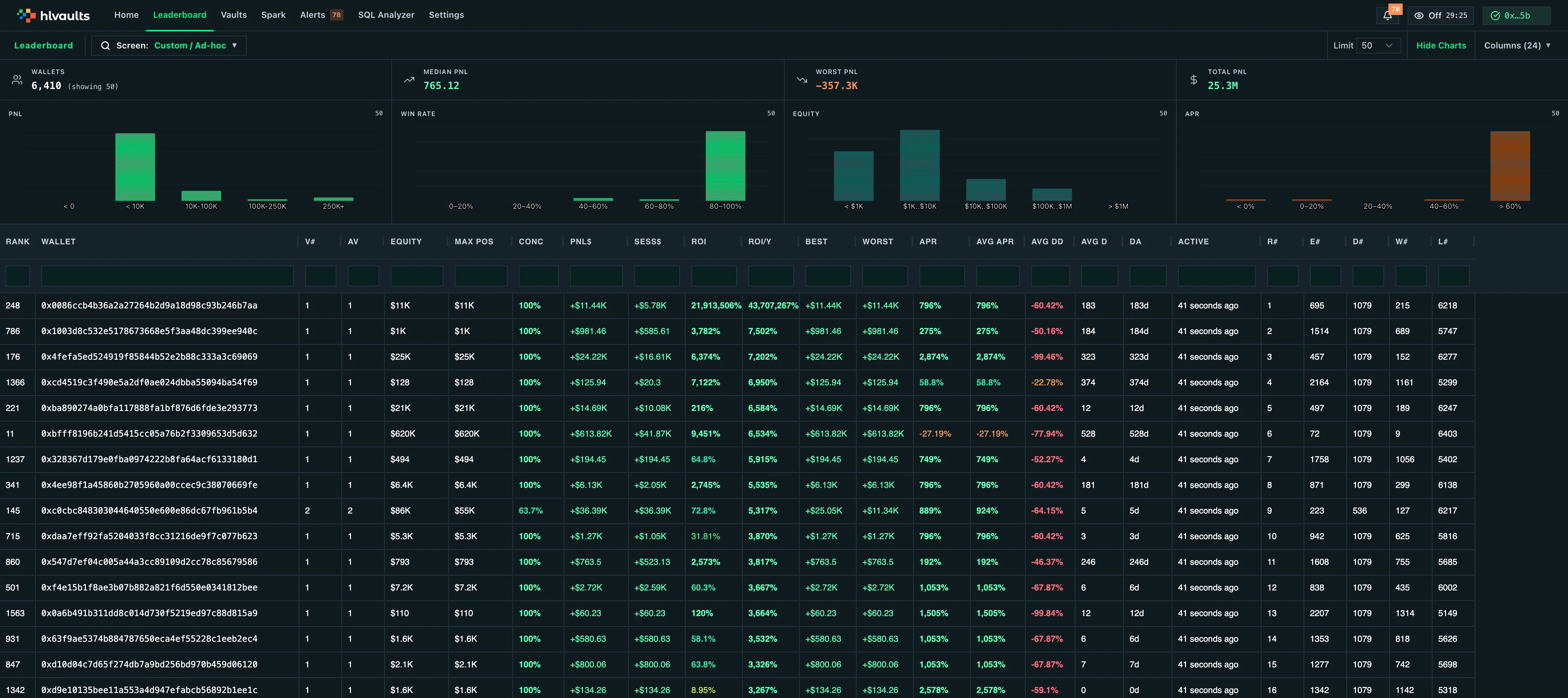 leaderboard columns all