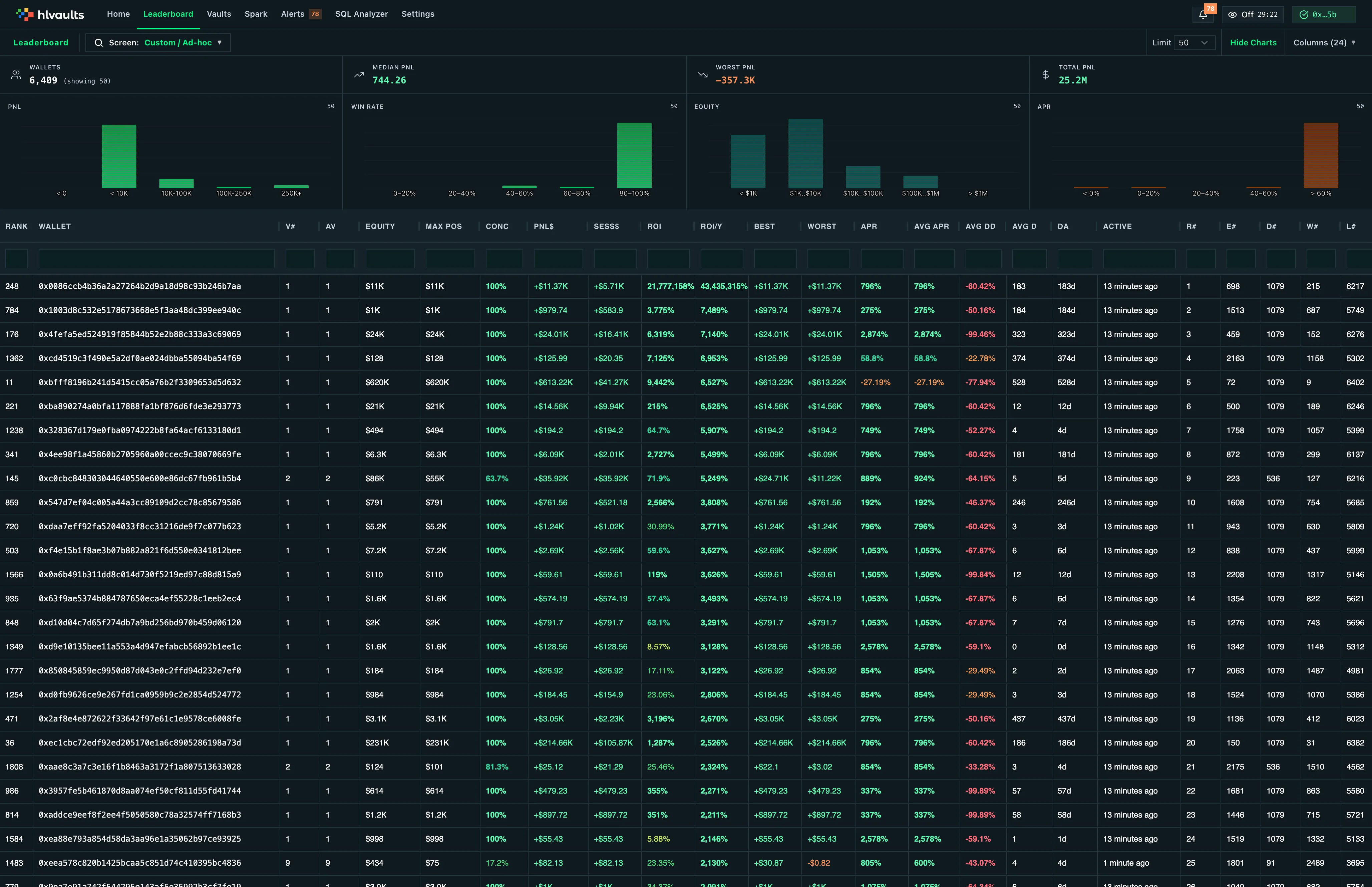leaderboard columns portfolio