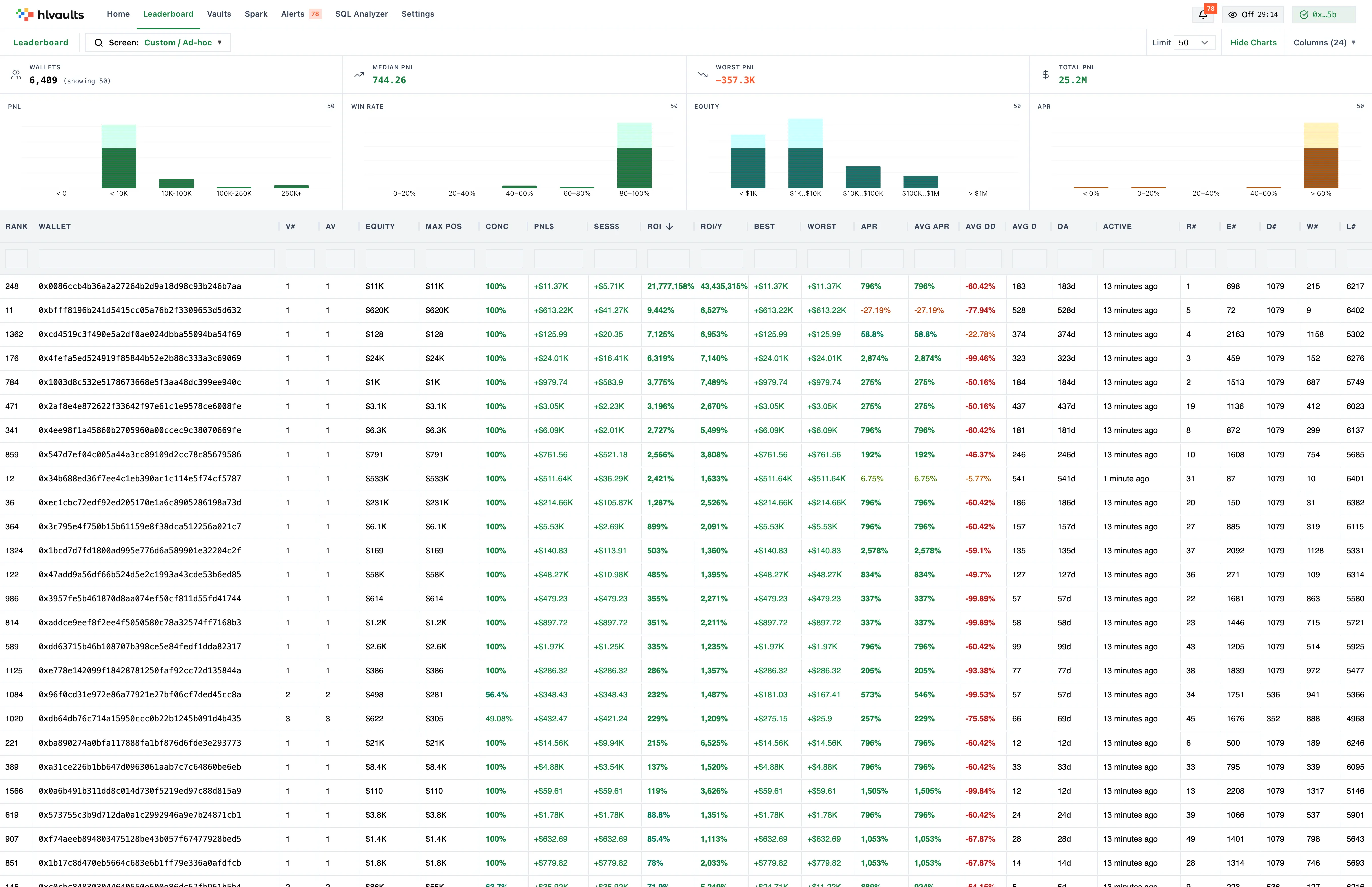 leaderboard columns time
