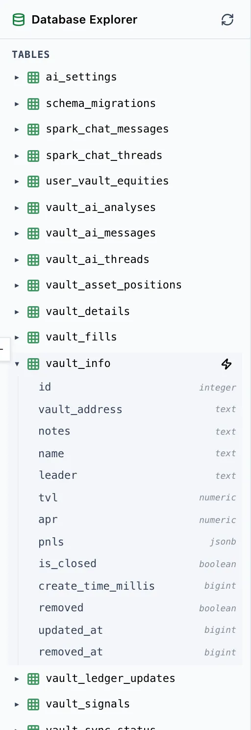 sql analyzer schema